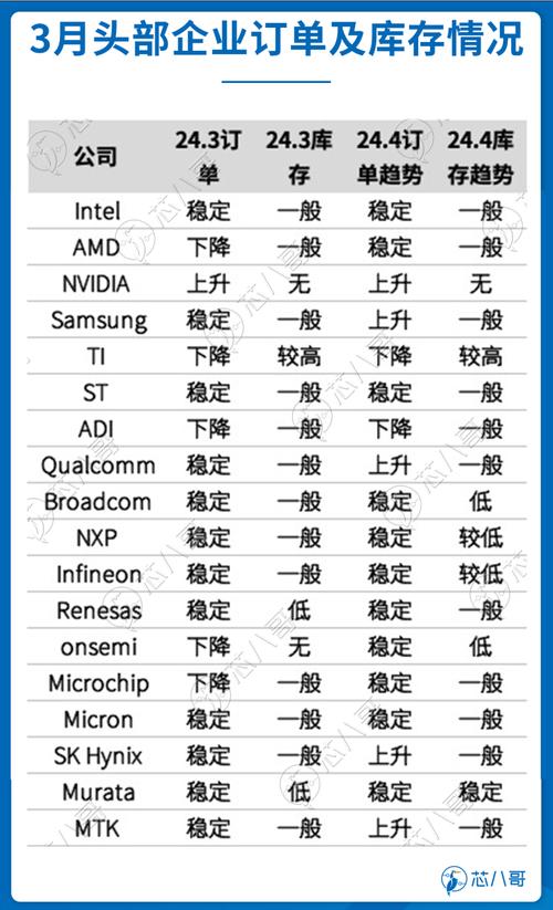 电子元器件销售行情分析与预判